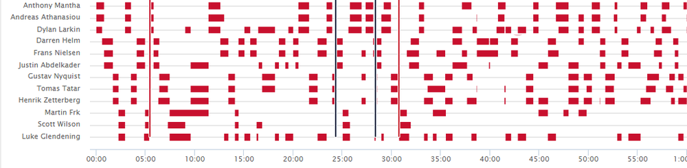 shifts.png